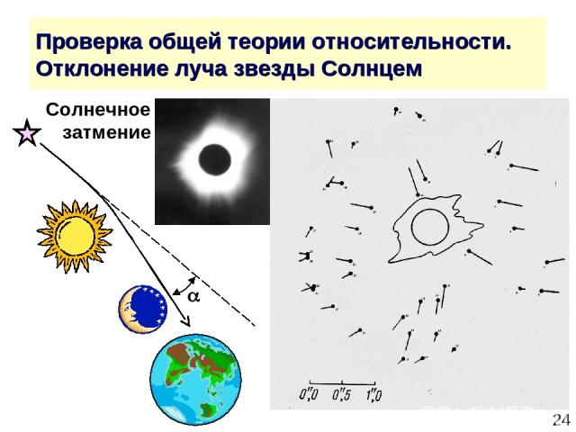 * Проверка общей теории относительности. Отклонение луча звезды Солнцем Солнечное затмение