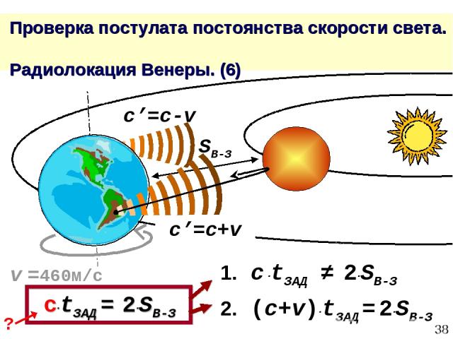 * Проверка постулата постоянства скорости света. Радиолокация Венеры. (6) c’=c+v c’=c-v SВ-З 1. c ∙tЗАД ≠ 2∙SВ-З 2. (c+v)∙tЗАД = 2∙SВ-З c∙tЗАД = 2∙SВ-З v =460м/с ?