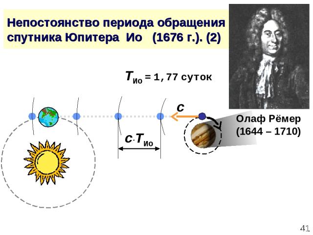 * Непостоянство периода обращения спутника Юпитера Ио (1676 г.). (2) Олаф Рёмер (1644 – 1710) c c∙TИо TИо = 1,77 суток