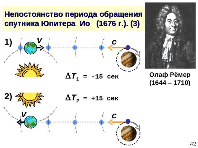 * Непостоянство периода обращения спутника Юпитера Ио (1676 г.). (3) Олаф Рёмер (1644 – 1710) v c v 1) 2) T2 = +15 сек 2) T1 = -15 сек