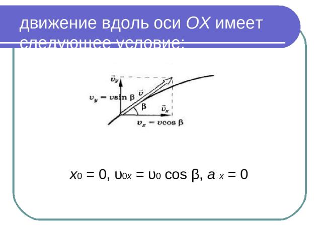 движение вдоль оси OX имеет следующее условие: x0 = 0, υ0x = υ0 cos β, a x = 0