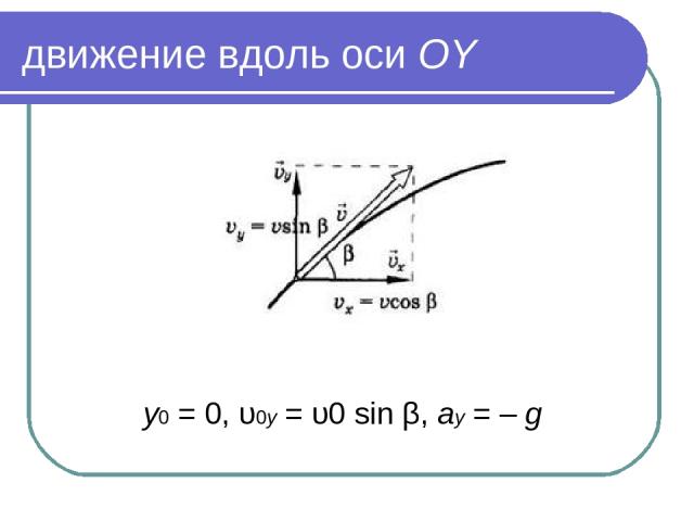 движение вдоль оси OY y0 = 0, υ0y = υ0 sin β, ay = – g