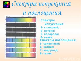 Спектры испускания и поглощения Спектры испускания: 1- сплошной; 2- натрия; 3- в