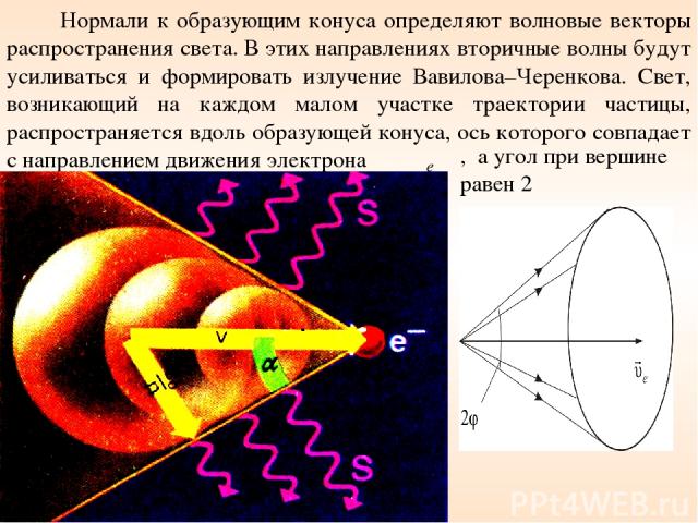 Нормали к образующим конуса определяют волновые векторы распространения света. В этих направлениях вторичные волны будут усиливаться и формировать излучение Вавилова–Черенкова. Свет, возникающий на каждом малом участке траектории частицы, распростра…