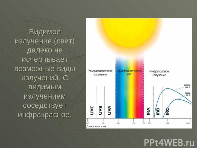 Видимое излучение (свет) далеко не исчерпывает возможные виды излучений. С видимым излучением соседствует инфракрасное.