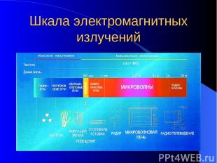 Шкала электромагнитных излучений