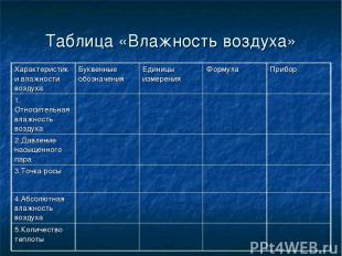 Таблица «Влажность воздуха» Характеристики влажности воздуха Буквенные обозначен