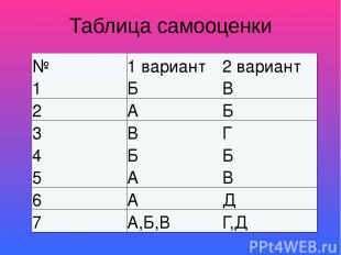 Таблица самооценки № 1 вариант 2 вариант 1 Б В 2 А Б 3 В Г 4 Б Б 5 А В 6 А Д 7 А