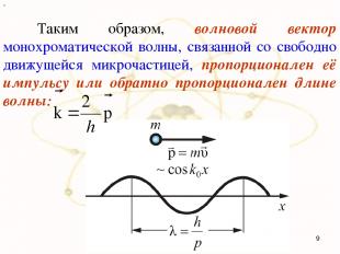 х Таким образом, волновой вектор монохроматической волны, связанной со свободно