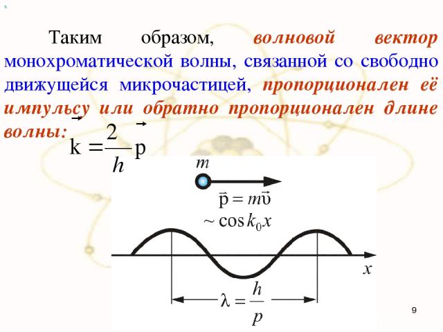 х Таким образом, волновой вектор монохроматической волны, связанной со свободно движущейся микрочастицей, пропорционален её импульсу или обратно пропорционален длине волны: *