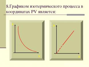 8.Графиком изотермического процесса в координатах PV является: P P V V