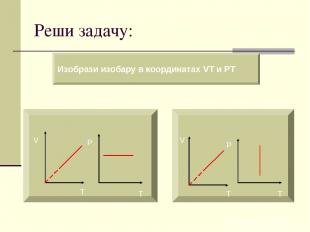 Реши задачу: Изобрази изобару в координатах VT и PT V T P T V T P T