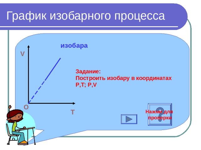 График изобарного процесса T V O изобара Задание: Построить изобару в координатах Р,Т; Р,V Нажми для проверки