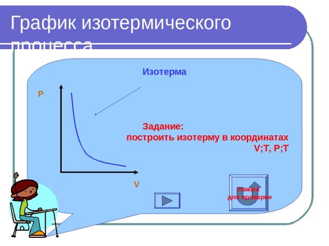 График изотермического процесса Изотерма Задание: построить изотерму в координатах V;T, P;T V P Нажми для проверки