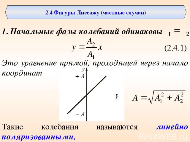 2.4 Фигуры Лиссажу (частные случаи) 1. Начальные фазы колебаний одинаковы (2.4.1) Это уравнение прямой, проходящей через начало координат Такие колебания называются линейно поляризованными.