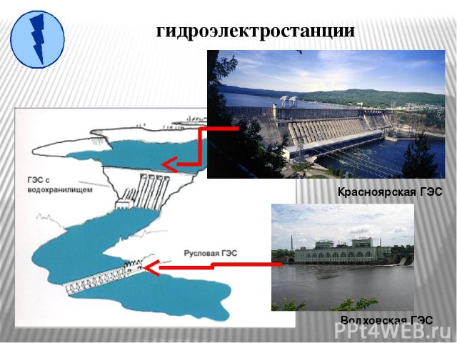 гидроэлектростанции Красноярская ГЭС Волховская ГЭС