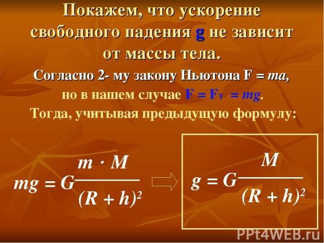 Согласно 2- му закону Ньютона F = ma, но в нашем случае F = Fт = mg. Тогда, учитывая предыдущую формулу: Покажем, что ускорение свободного падения g не зависит от массы тела.