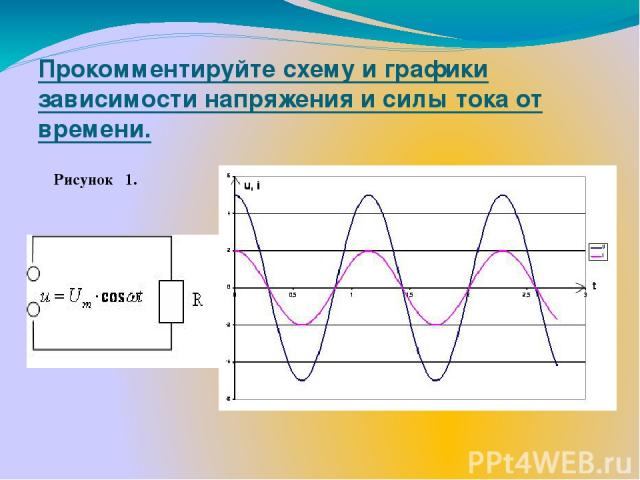 На рисунке приведен график зависимости силы тока от времени в электрической цепи содержащей катушку