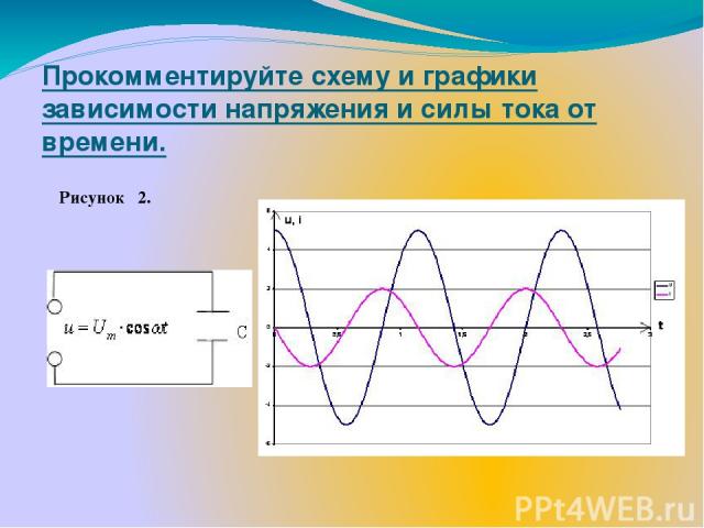 Прокомментируйте схему и графики зависимости напряжения и силы тока от времени. Рисунок 2.