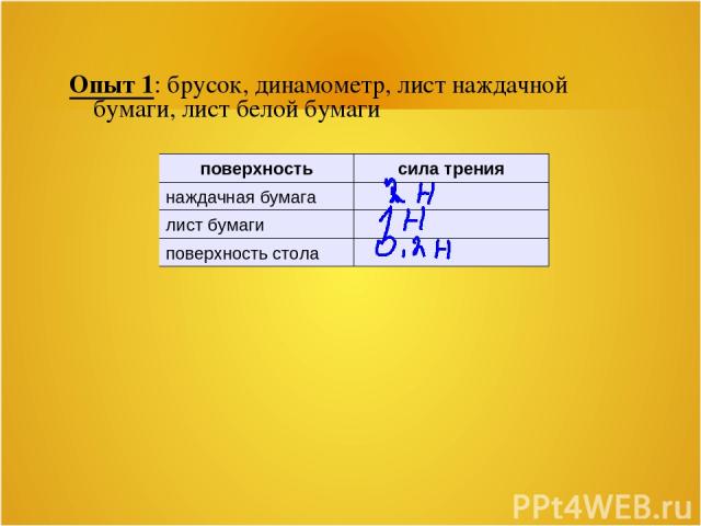 Опыт 1: брусок, динамометр, лист наждачной бумаги, лист белой бумаги поверхность сила трения наждачная бумага лист бумаги поверхность стола