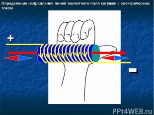 + - Определение направления линий магнитного поля катушки с электрическим током
