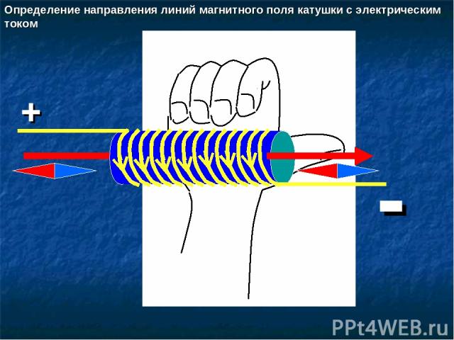 + - Определение направления линий магнитного поля катушки с электрическим током