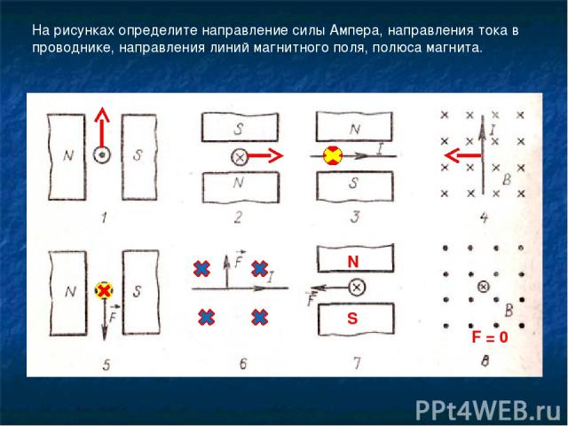 На рисунках определите направление силы Ампера, направления тока в проводнике, направления линий магнитного поля, полюса магнита. N S F = 0