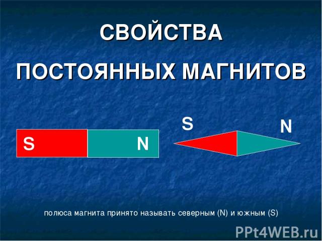 СВОЙСТВА ПОСТОЯННЫХ МАГНИТОВ полюса магнита принято называть северным (N) и южным (S) S S N N