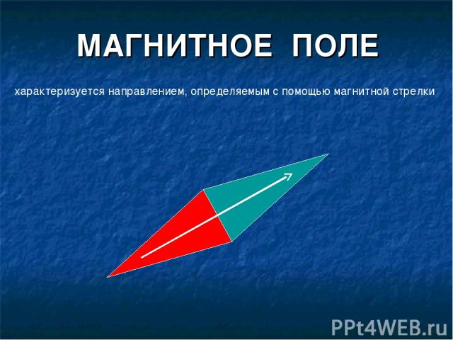 МАГНИТНОЕ ПОЛЕ характеризуется направлением, определяемым с помощью магнитной стрелки