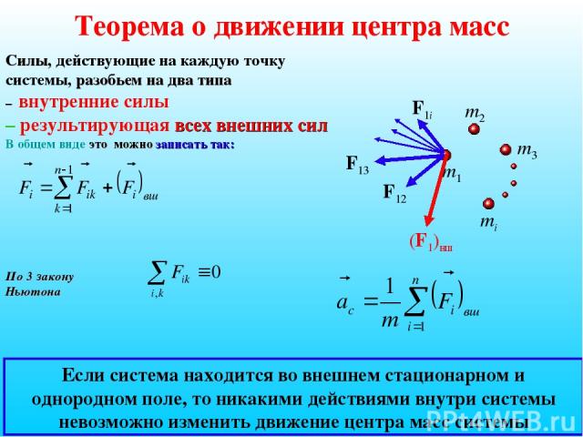 Теорема о движении центра масс Силы, действующие на каждую точку системы, разобьем на два типа – внутренние силы – результирующая всех внешних сил В общем виде это можно записать так: m1 mi m2 m3 F12 F13 F1i (F1)вш По 3 закону Ньютона Если система н…