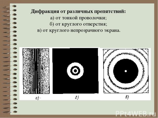 Дифракция от различных препятствий: а) от тонкой проволочки; б) от круглого отверстия; в) от круглого непрозрачного экрана.
