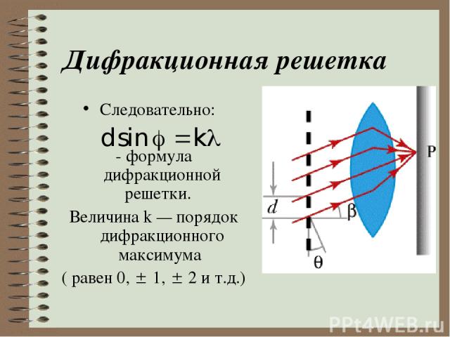Дифракционная решетка Следовательно: - формула дифракционной решетки. Величина k — порядок дифракционного максимума ( равен 0, 1, 2 и т.д.)