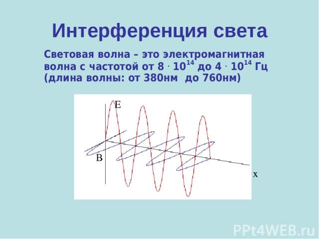 Интерференция света Световая волна – это электромагнитная волна с частотой от 8 . 1014 до 4 . 1014 Гц (длина волны: от 380нм до 760нм) Е В х