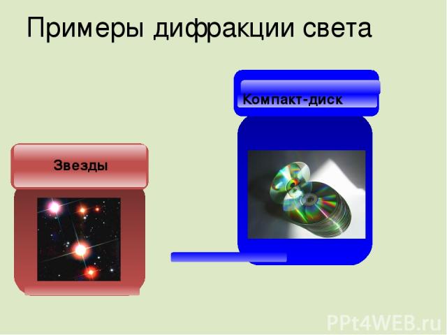 Примеры дифракции света Звезды Компакт-диск