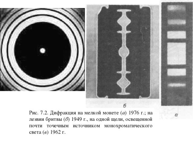 Рис. 7.2. Дифракция на мелкой монете (а) 1976 г.; на лезвии бритвы (б) 1949 г., на одной щели, освещенной почти точечным источником монохроматического света (в) 1962 г.