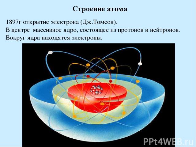Строение атома 1897г открытие электрона (Дж.Томсон). В центре массивное ядро, состоящее из протонов и нейтронов. Вокруг ядра находятся электроны.