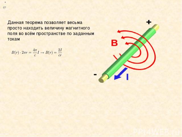                               Данная теорема позволяет весьма просто находить величину магнитного поля во всём пространстве по заданным токам .