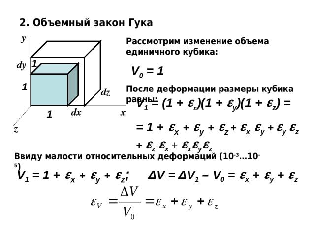 2. Объемный закон Гука x y z 1 1 1 dx dy dz Рассмотрим изменение объема единичного кубика: V0 = 1 После деформации размеры кубика равны: V1 = (1 + x)(1 + y)(1 + z) = = 1 + x + y + z + x y + y z + z x + x y z Ввиду малости относительных деформаций (1…