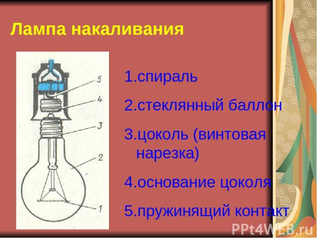 Лампа накаливания спираль стеклянный баллон цоколь (винтовая нарезка) основание цоколя пружинящий контакт