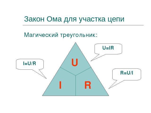 Закон Ома для участка цепи Магический треугольник: I=U/R R=U/I U=IR