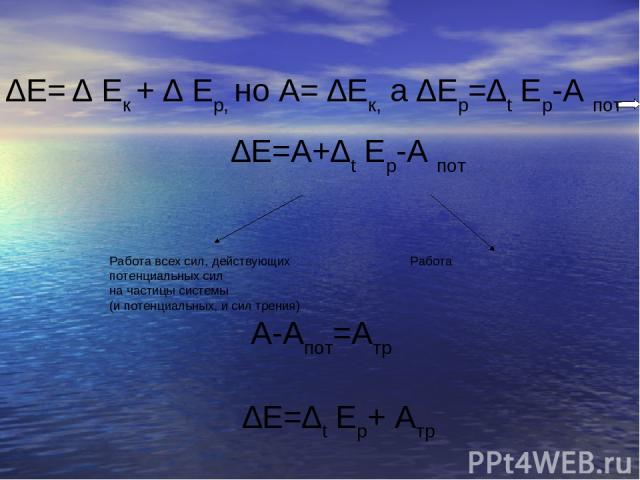 ∆Е= ∆ Ек + ∆ Еp, но А= ∆Ек, а ∆Еp=∆t Еp-А пот ∆Е=А+∆t Еp-А пот Работа всех сил, действующих Работа потенциальных сил на частицы системы (и потенциальных, и сил трения) А-Апот=Атр ∆Е=∆t Еp+ Атр