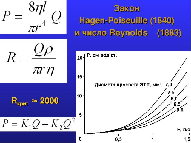 Закон Hagen-Poiseuille (1840) и число Reynolds (1883) Rкрит 2000