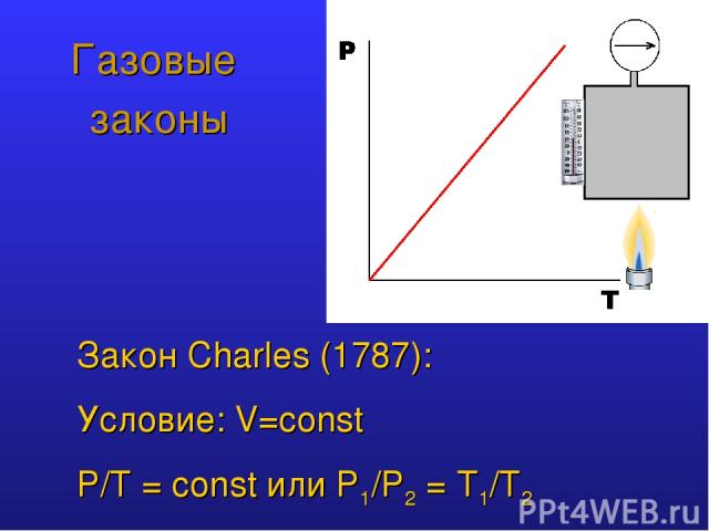 Газовые законы Закон Charles (1787): Условие: V=const P/T = const или P1/Р2 = T1/Т2
