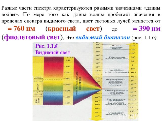 Разные части спектра характеризуются разными значениями «длины волны». По мере того как длина волны пробегает значения в пределах спектра видимого света, цвет световых лучей меняется от λ = 760 нм (красный свет) до λ = 390 нм (фиолетовый свет). Это …