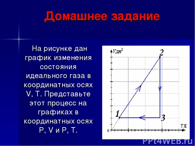 Домашнее задание На рисунке дан график изменения состояния идеального газа в координатных осях V, T. Представьте этот процесс на графиках в координатных осях P, V и P, T.