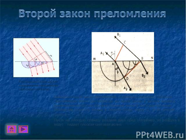 Выведем второй закон преломления с помощью принципа Гюйгенса. Преломление света при переходе из одной среды в другую вызвано различием в скоростях распространения света в той и другой среде. Обозначим скорость волны в первой среде через 1, а во втор…