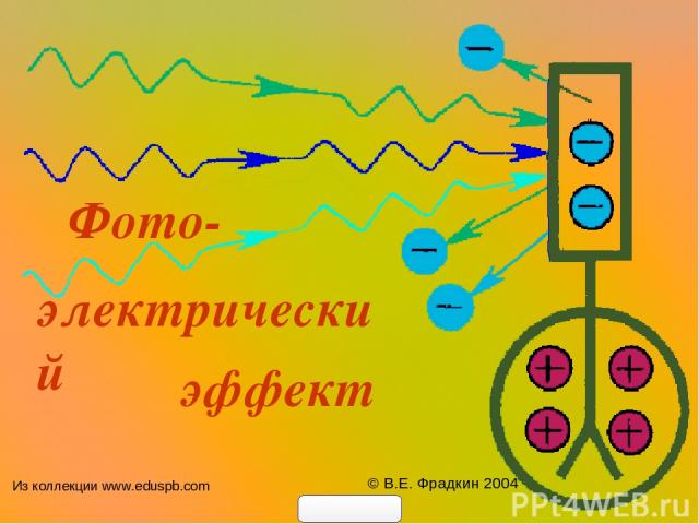 Фото- электрический эффект © В.Е. Фрадкин 2004 Из коллекции www.eduspb.com 900igr.net Из коллекции www.eduspb.com