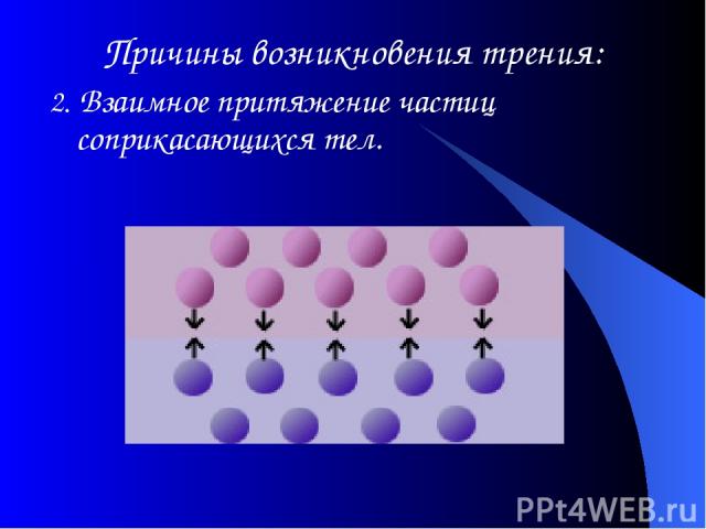 Причины возникновения трения: 2. Взаимное притяжение частиц соприкасающихся тел.