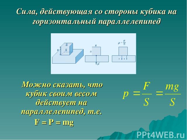 Сила, действующая со стороны кубика на горизонтальный параллелепипед Можно сказать, что кубик своим весом действует на параллелепипед, т.е. F = P = mg