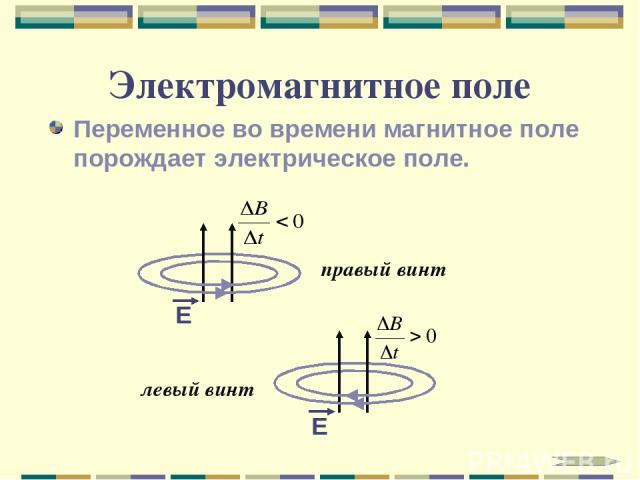 Электромагнитное поле Переменное во времени магнитное поле порождает электрическое поле. правый винт левый винт